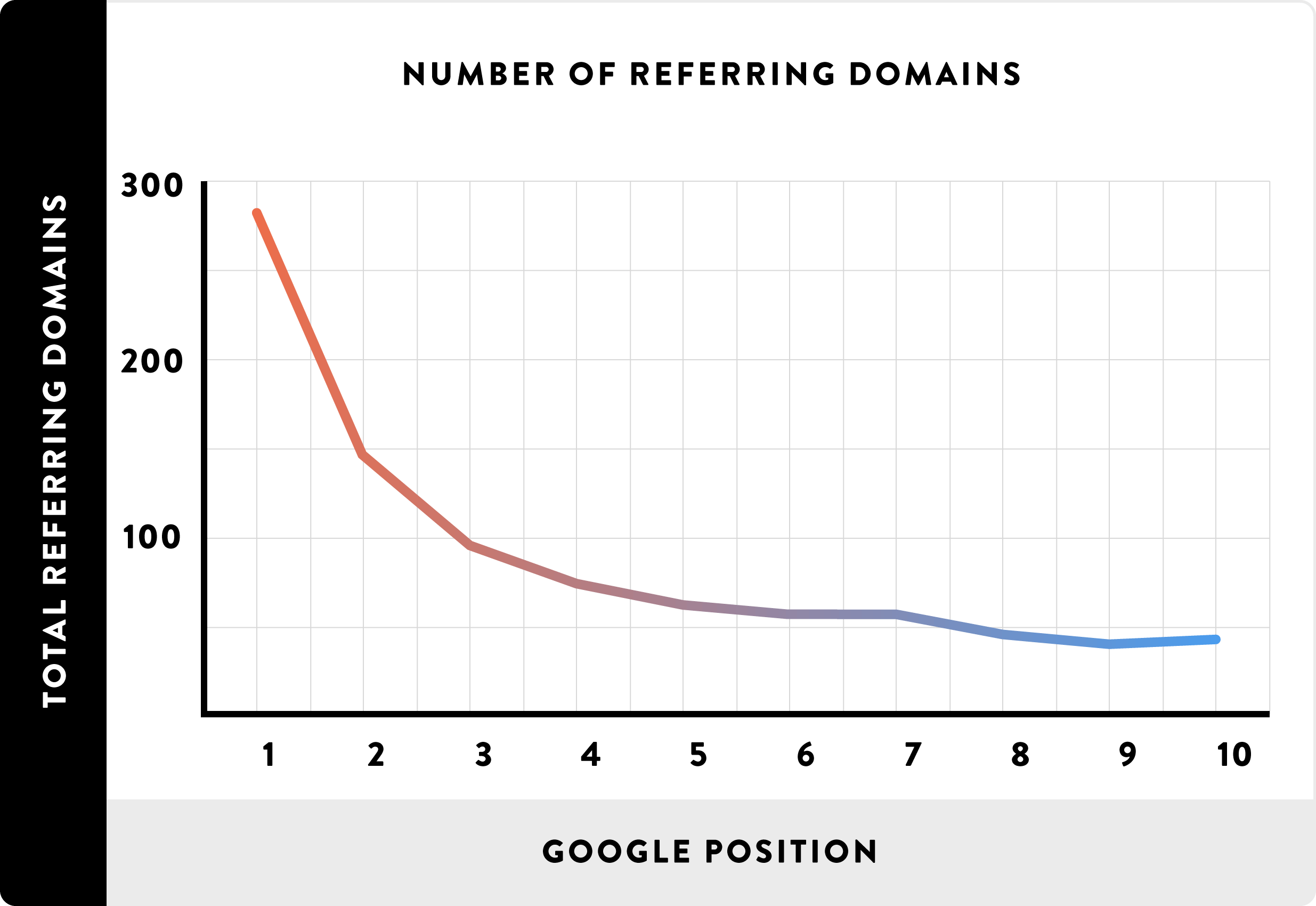 Referring-Domains-chart.png