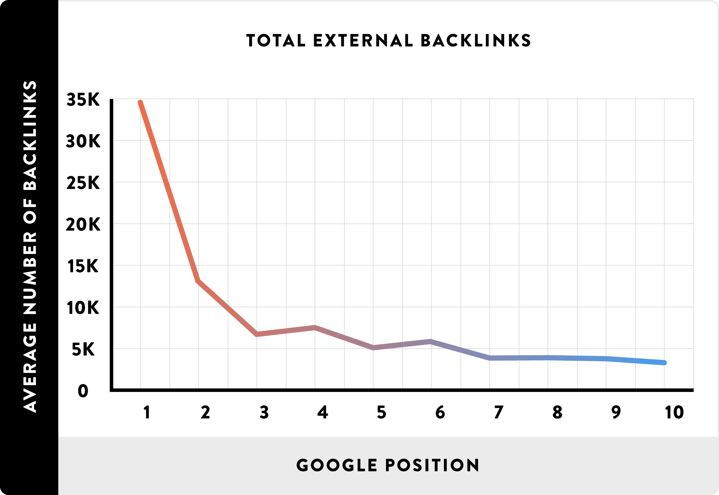 Total-External-Backlinks.png
