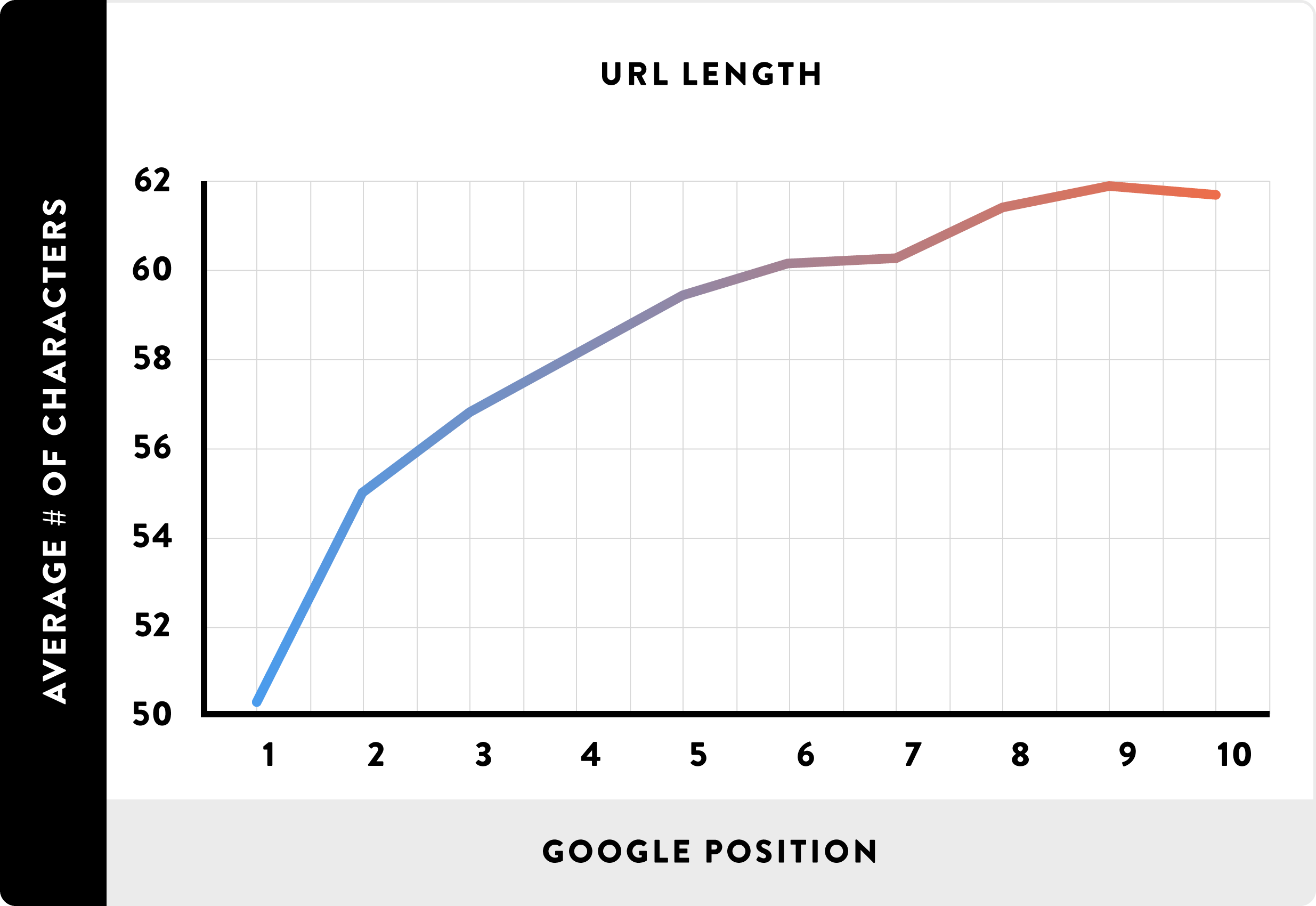 URL-Length_chart.png