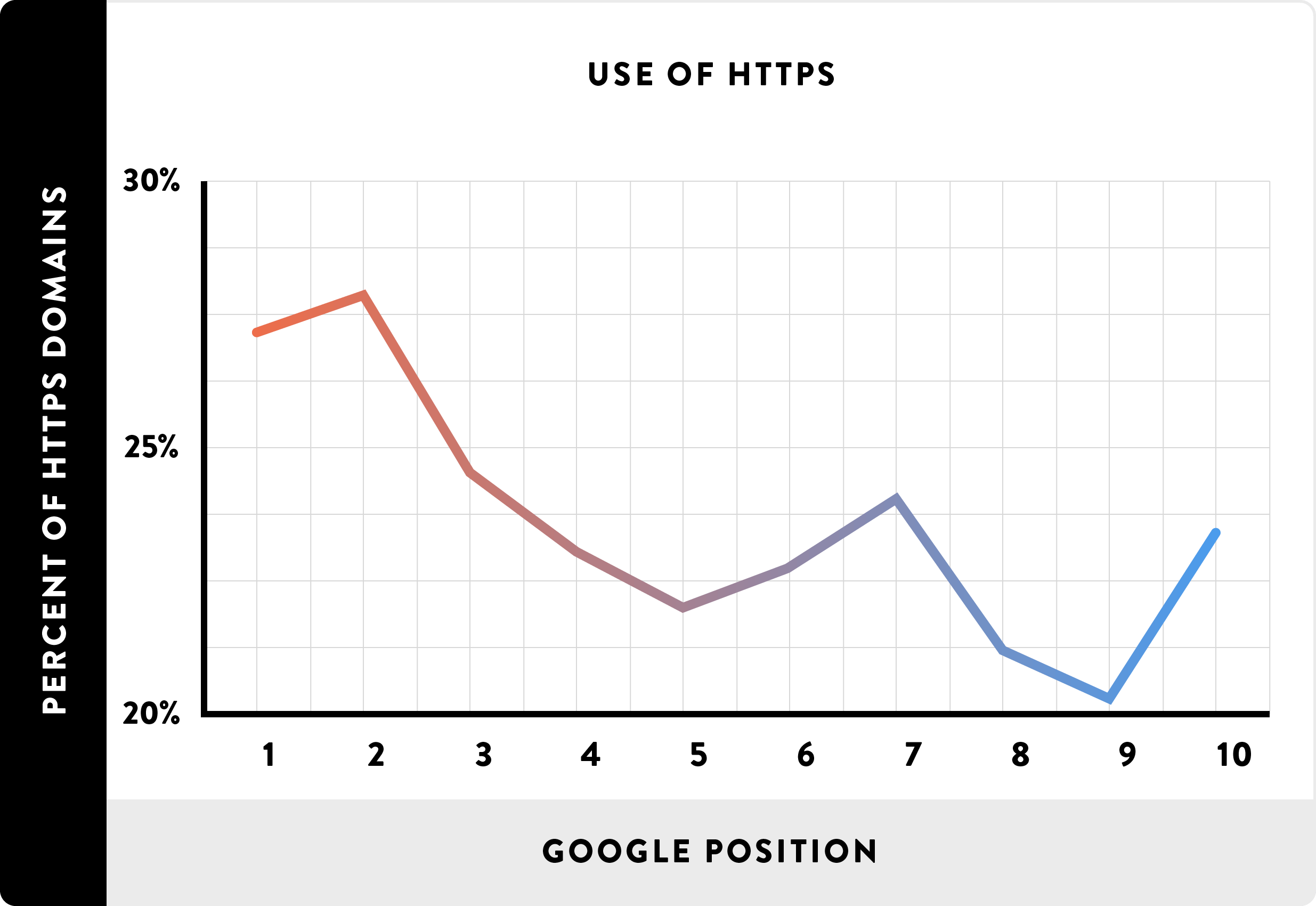 Use-of-HTTPS_chart.png