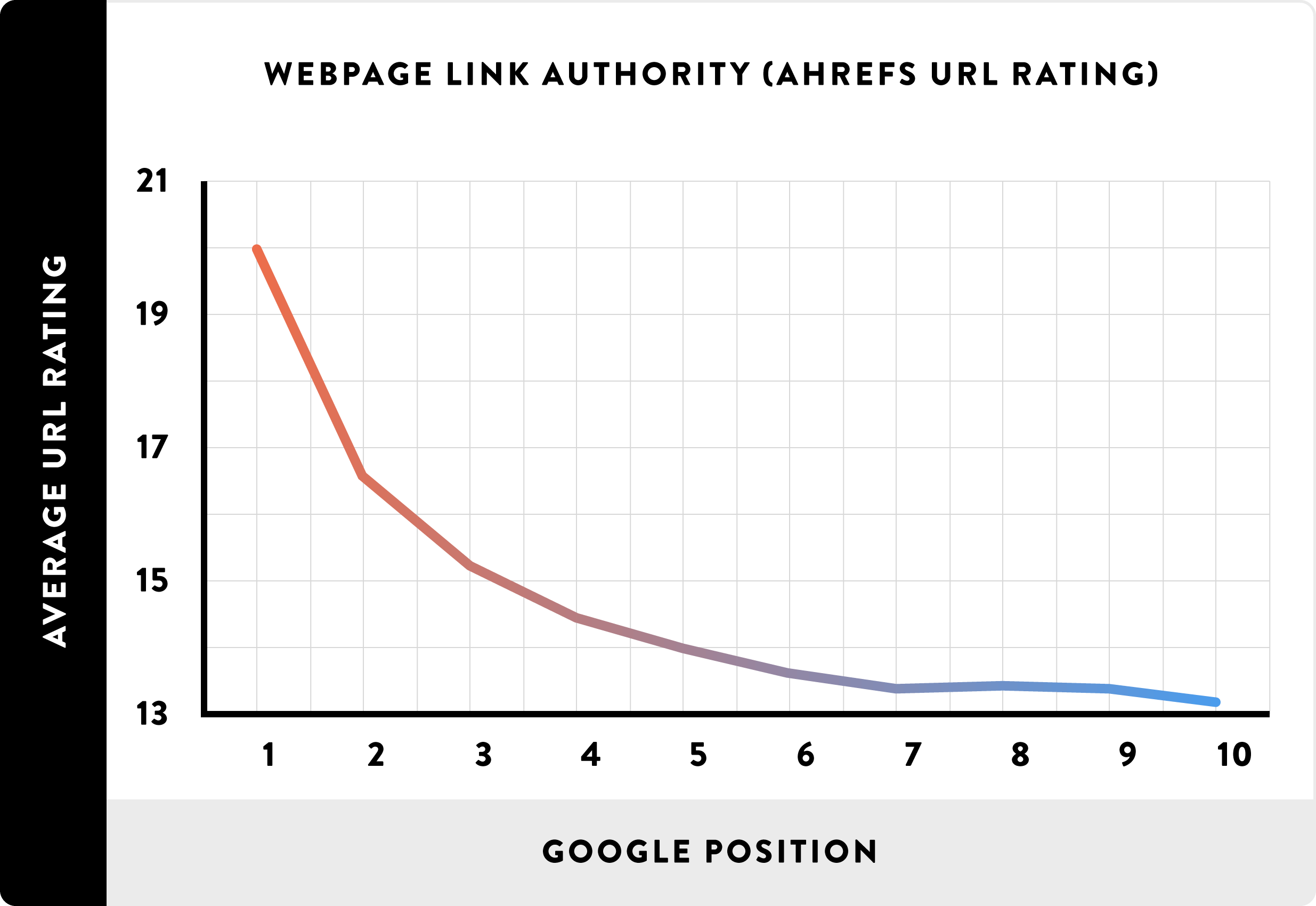 Webpage-Link-Authority.png
