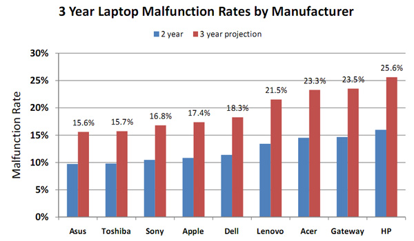 laptop-reliability-1109.jpg
