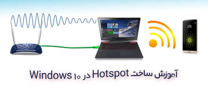 How-to-create-Hotspot-in-windows10-00.jpg