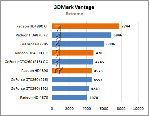 103501-results-radeon-hd-4890-03.png