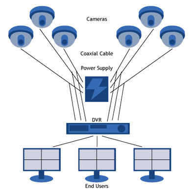 35.Analog%20CCTV.jpg