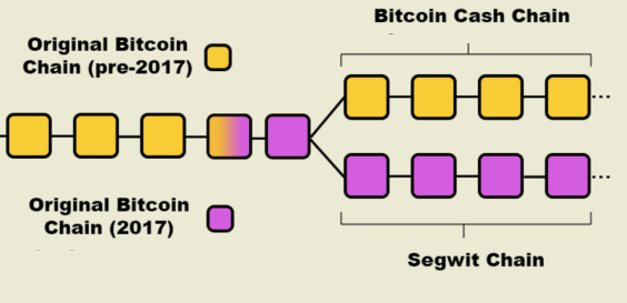 بیت کوین‌ کش (Bitcoin Cash) ‌چیست؟