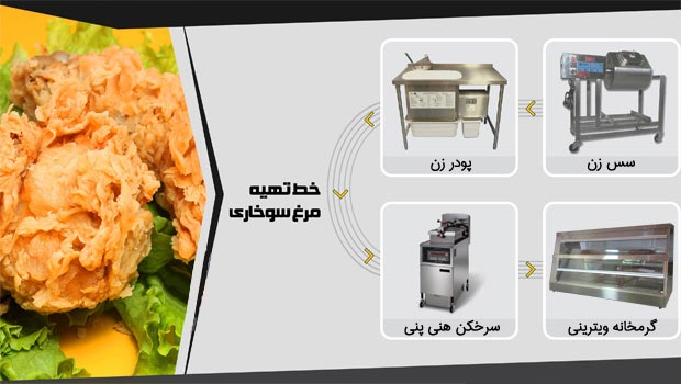 breading-table-kentucky-fried-chicken-iranian-twolagan-motor-powder04.jpg