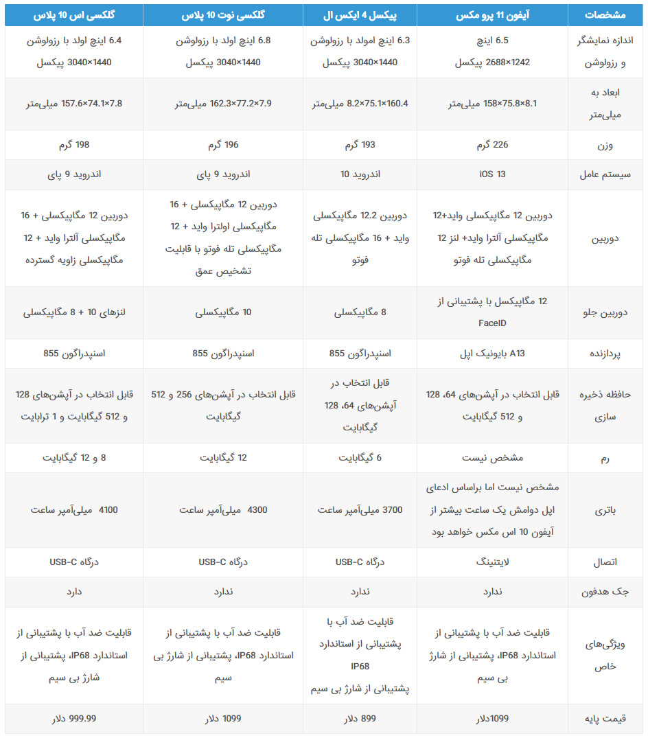 جدول مشخصات برترین گوشی های 2019