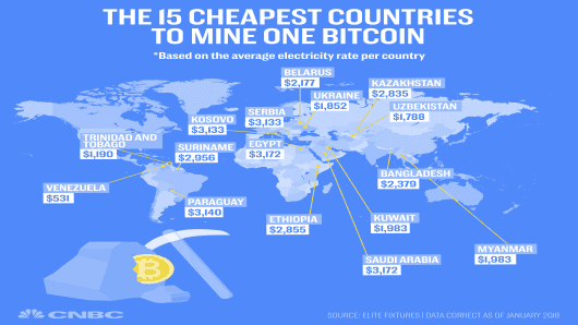 105010550-The_Cost_to_Mine_One_Bitcoin_-_cheapest_countries-01.530x298.jpg