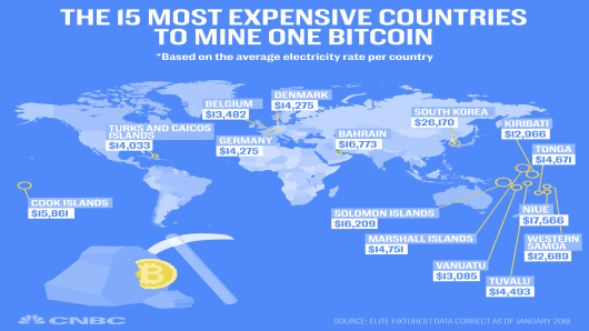 105010551-The_Cost_to_Mine_One_Bitcoin_-_most_expensive_country-01.530x298.jpg