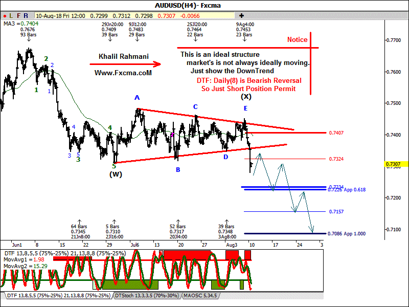 AUDUSD-10-August-2018.png