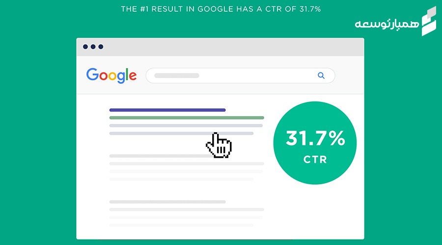 تأثیر نرخ کلیک یا ctr بر رتبه‌بندی سایت