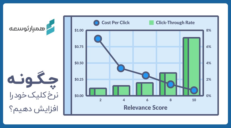 چگونه نرخ کلیک خود را افزایش دهیم؟