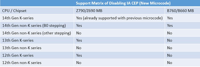 CEP-disabling-support-matrix.jpg