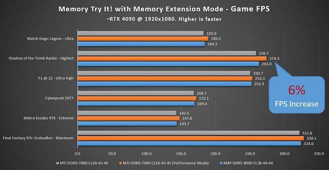 قابلیت Memory Extension Mode در مادربردهای سری 700 ام اس آی