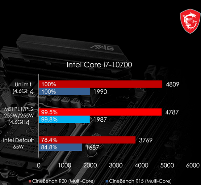 MSI-Non-K-3.png